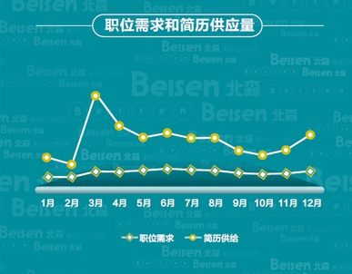 富陽最新長(zhǎng)白班招聘及就業(yè)市場(chǎng)熱點(diǎn)趨勢(shì)分析