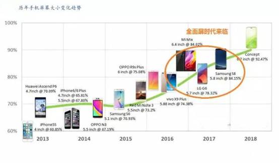 智能時(shí)代新篇章，最新手機(jī)預(yù)售現(xiàn)象深度解析