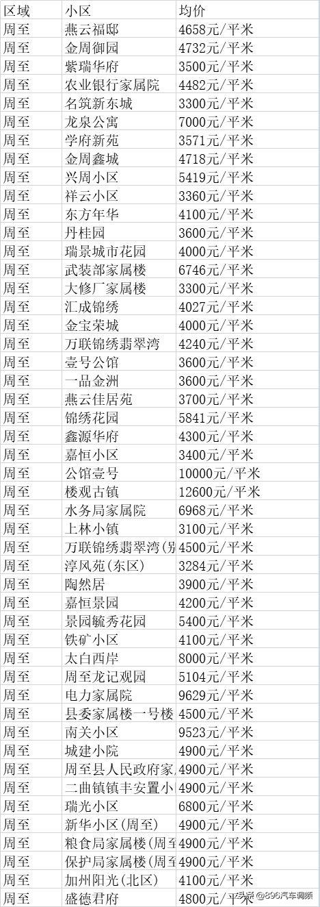 藍(lán)田房價最新動態(tài)及市場走勢分析與投資前景展望