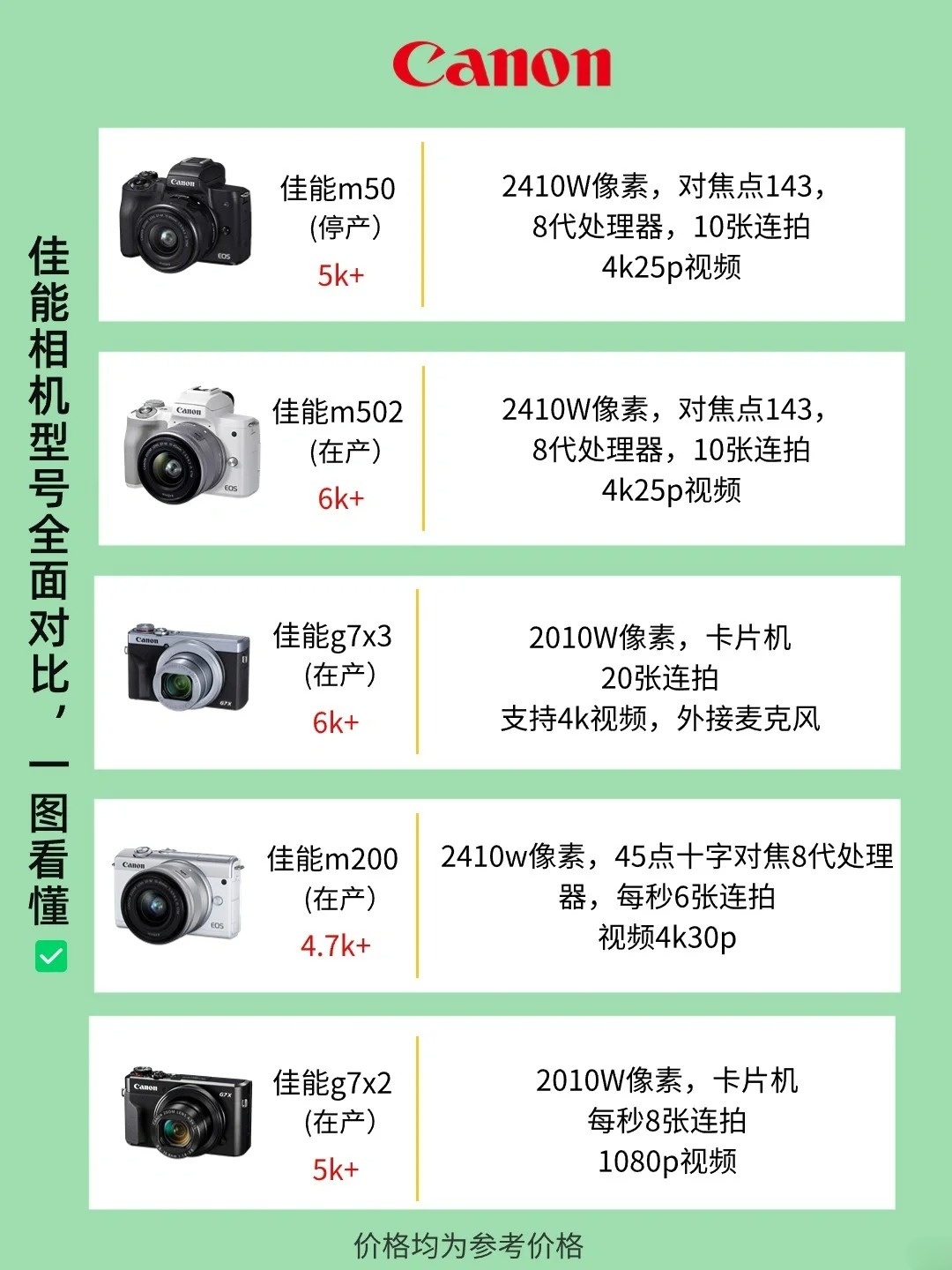 佳能鏡頭上市時間表詳解，全面評測與介紹