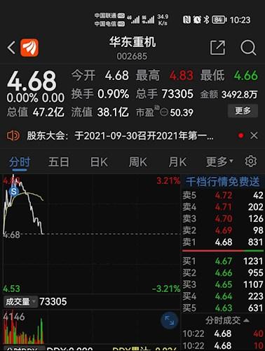 華東重機(jī)股票全面深度解析與評(píng)測(cè)介紹