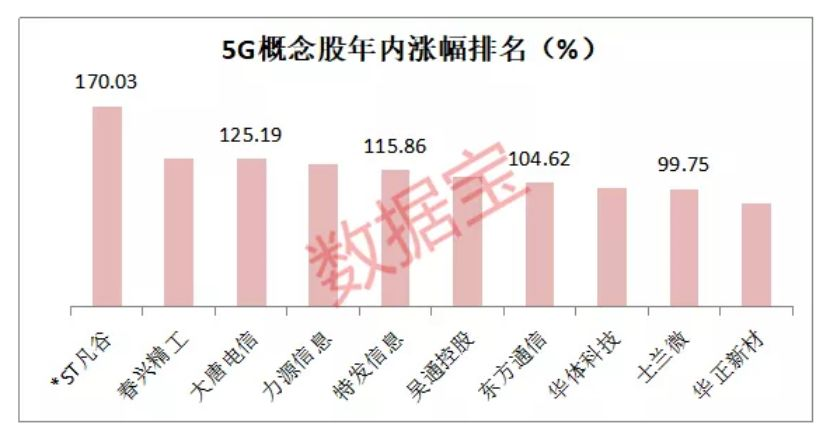 5G時(shí)代投資指南，揭秘上市公司龍頭探尋之路