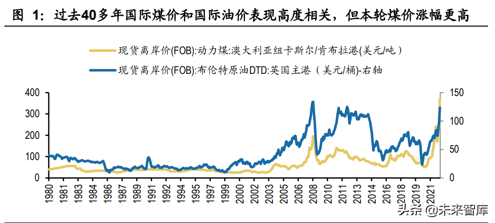 煤炭行情深度解析，市場(chǎng)走勢(shì)、影響因素與前景展望探討