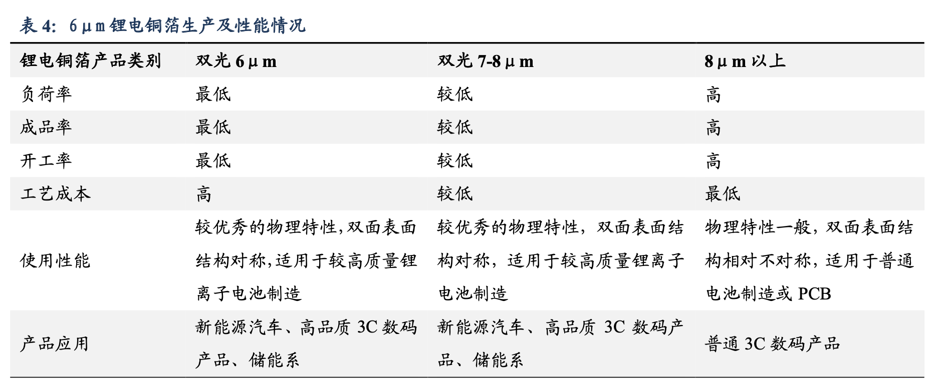 鋰電池銅箔巨頭背后的故事，擁抱變化，成就自信人生之路