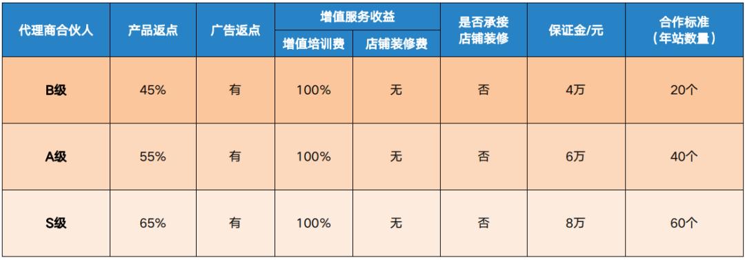 一文解讀網(wǎng)站建設費用構成，建站價格大揭秘 ????