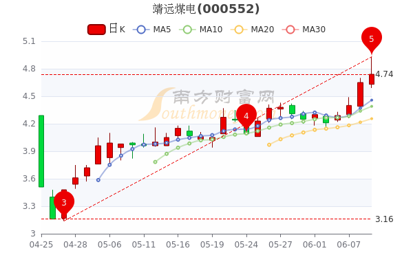 靖遠煤電股票價格走勢深度解析及預測