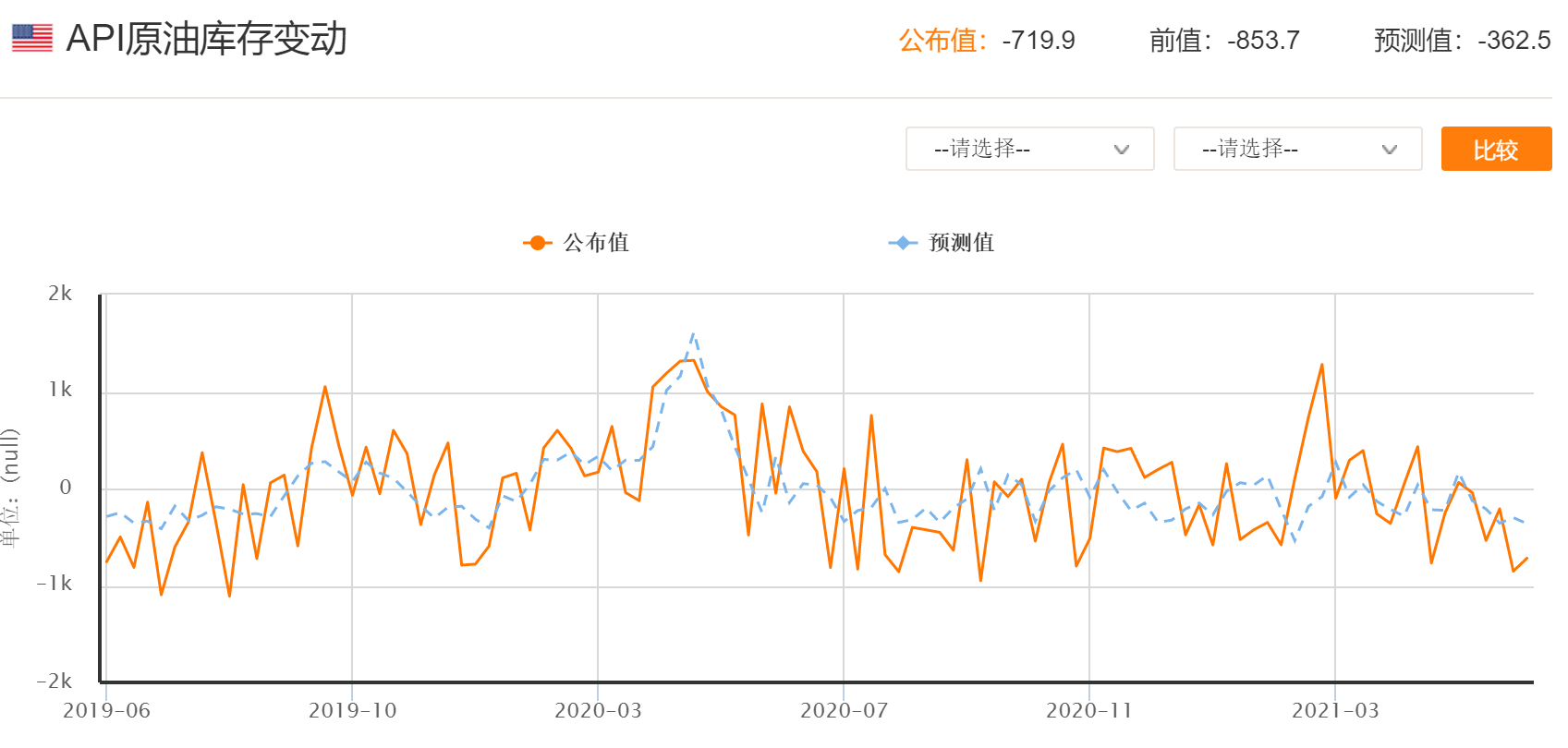 美國原油API數(shù)據(jù)背后的獨特風味，一家與數(shù)據(jù)共舞的特色小店揭秘