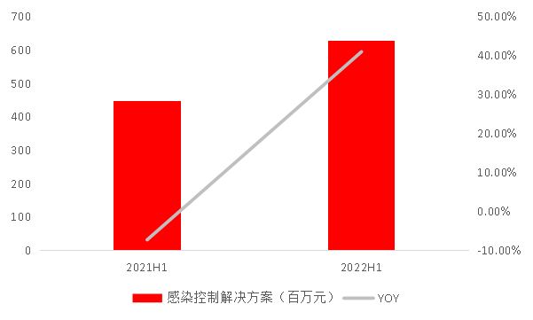 魚躍醫(yī)療股價(jià)最新動(dòng)態(tài)及分析，多方視角探討發(fā)展趨勢(shì)