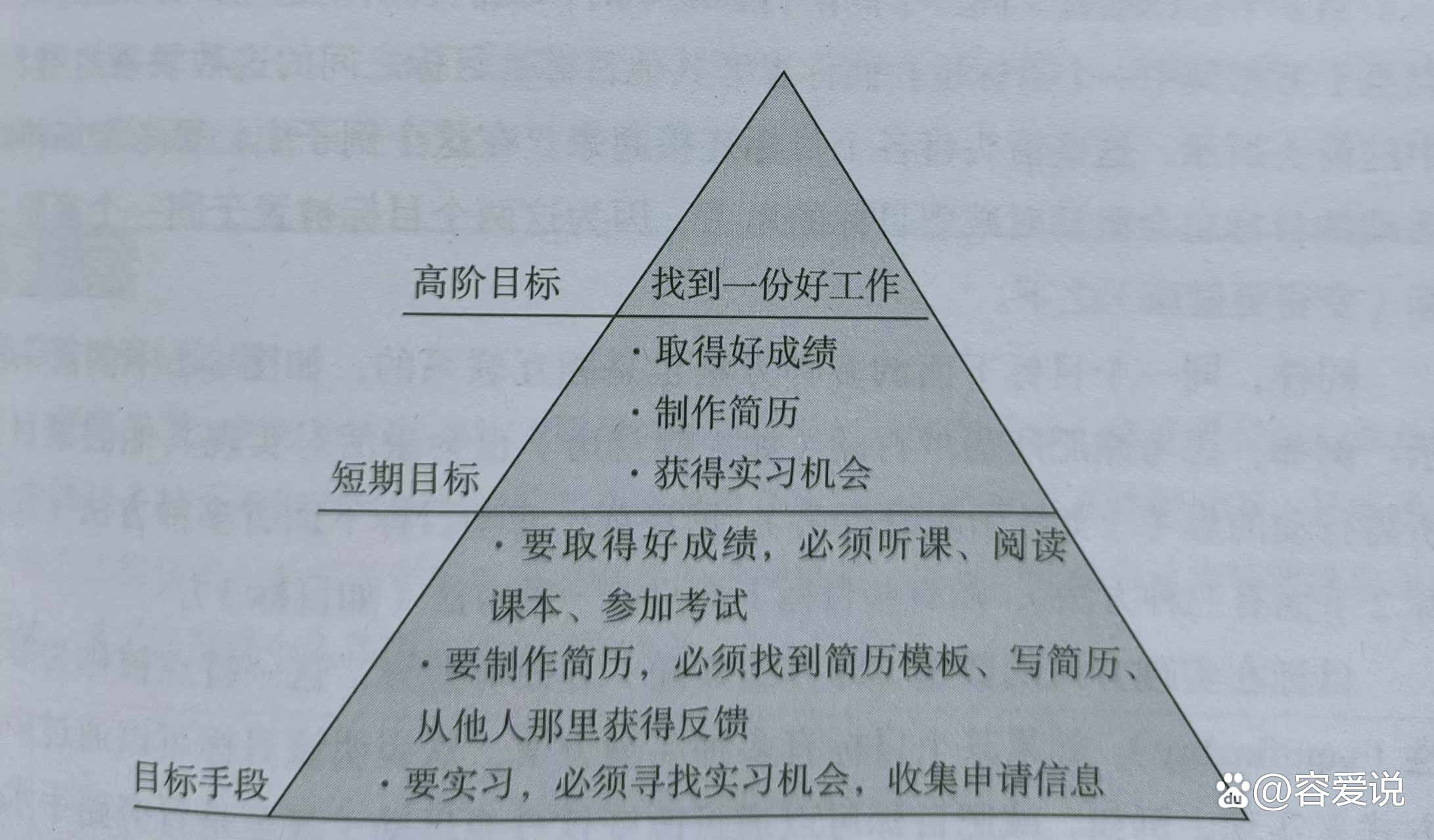 掌握技能與實(shí)現(xiàn)目標(biāo)，完滿最新詳細(xì)指南