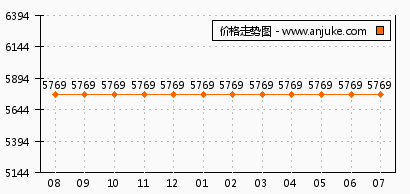 保利云上價格揭秘，市場定位與個人觀點的綜合考量