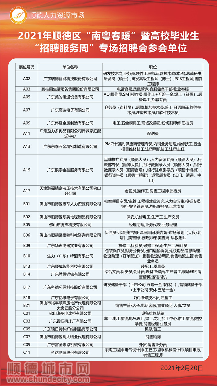 順德倫教最新職位招聘掀起職場(chǎng)新篇章，全解析及機(jī)會(huì)洞察??