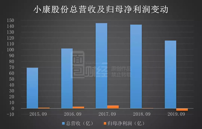 小康股份的最新動(dòng)態(tài)及其企業(yè)轉(zhuǎn)型探討，某某觀點(diǎn)分析