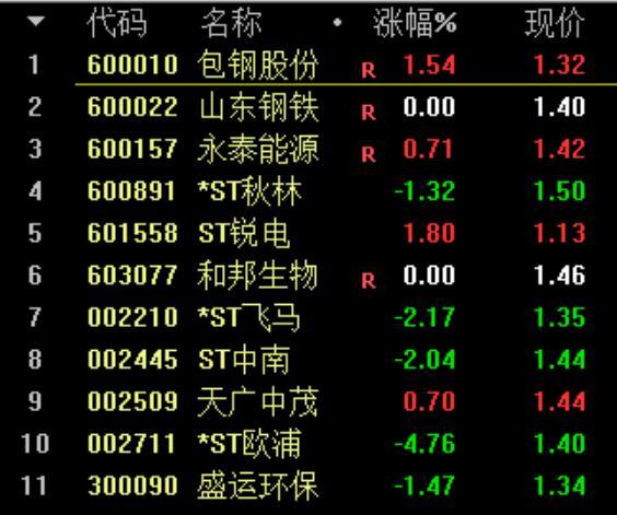 香港上市原始股的投資風(fēng)云，虧損、反思與故事探究