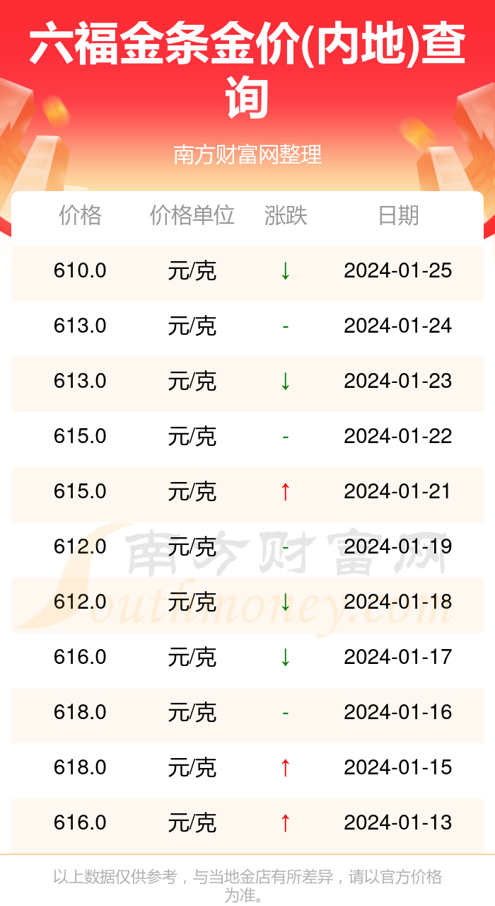 今日銀行金條價(jià)格走勢解析，金價(jià)波動(dòng)原因與影響探討