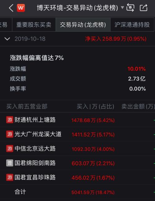 探秘隱藏寶藏，中寵股票的獨特風采與投資機會分析。