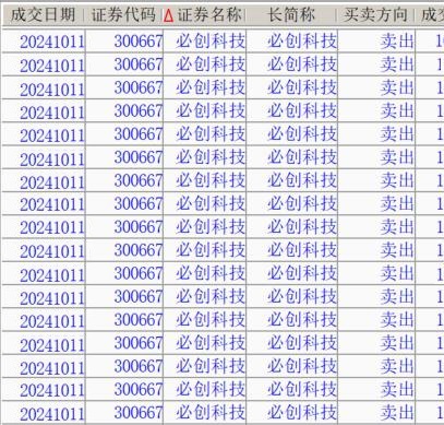 必創(chuàng)科技股票行情及其背后的溫馨日常故事