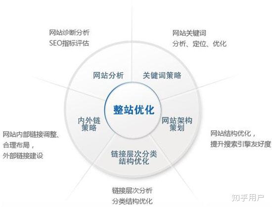 磊哥詳解搜索引擎優(yōu)化（SEO）核心策略與實踐