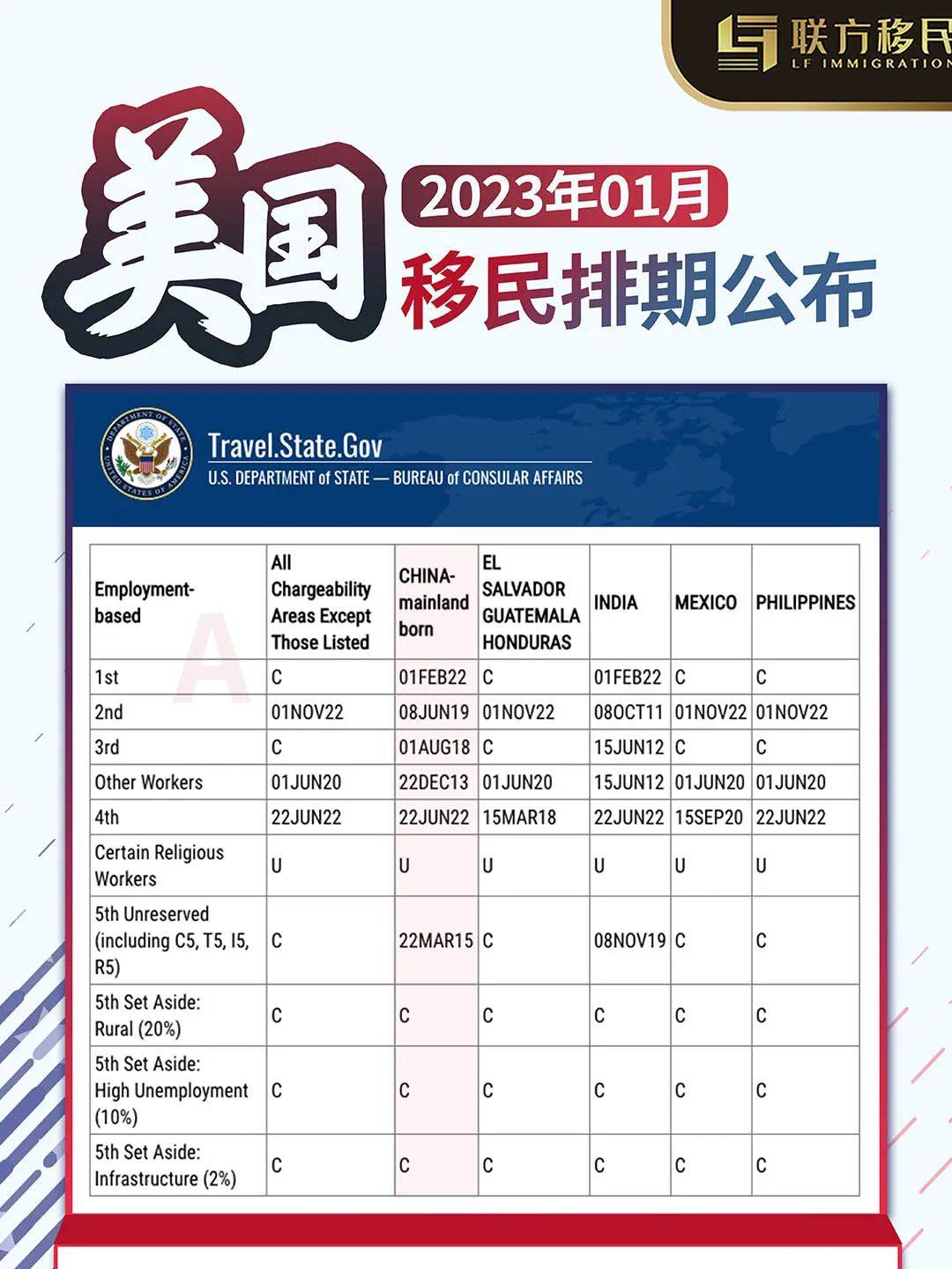 美國EB-5最新簽證排期探秘與偶遇獨特小店之旅