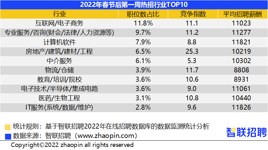 南寧最新招聘信息匯總，熱門職位與高薪機會全面解析