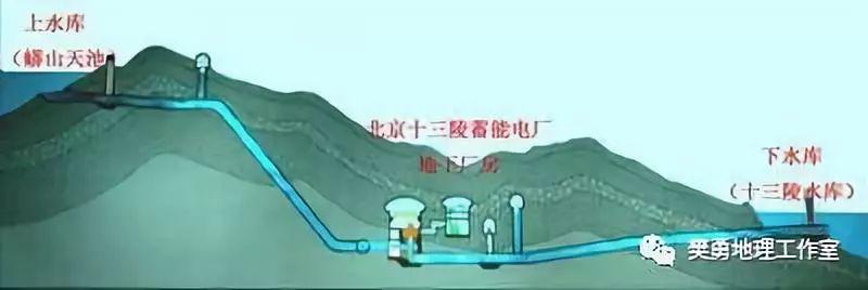 廈門抽水蓄能電站入門指南，動(dòng)態(tài)操作與電站動(dòng)態(tài)全解析