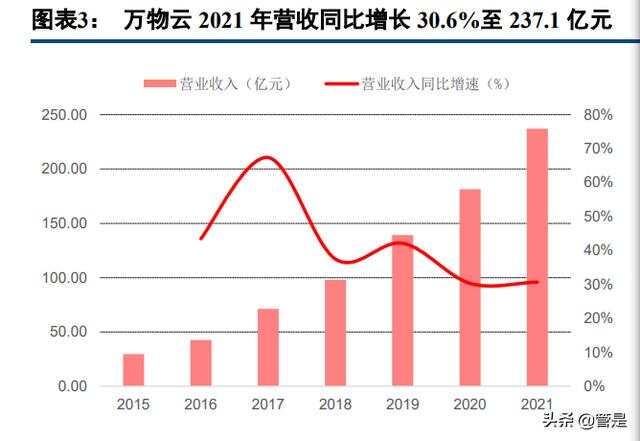 萬物云上市,萬物云上市，詳細(xì)步驟指南（適合初學(xué)者與進(jìn)階用戶）